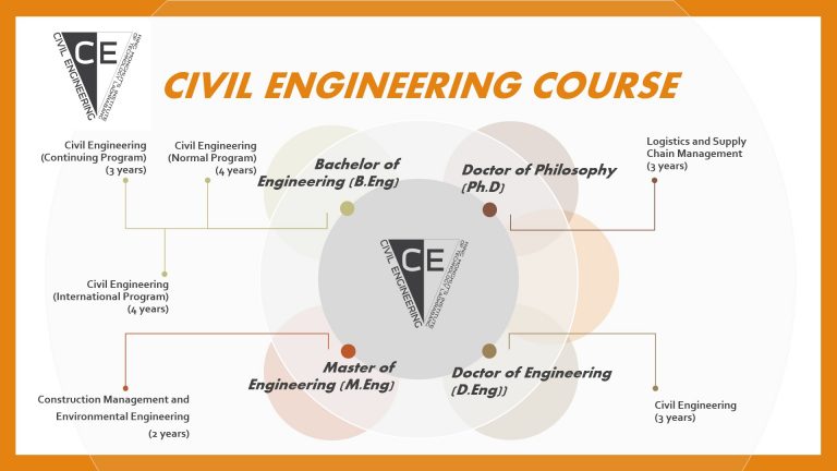 civil engineering phd admission 2021